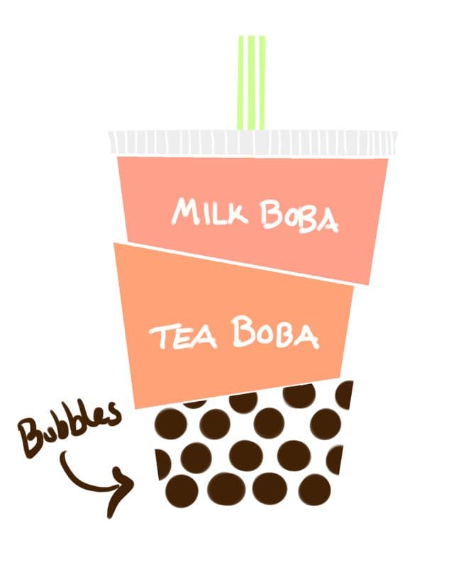 Boba Organic Milk Tea